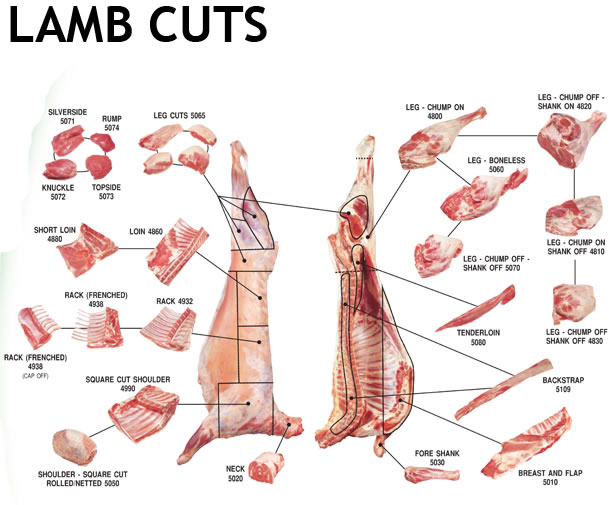 Lambs Cuts